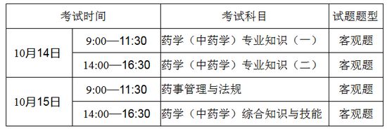 广东惠州市2017年执业药师考试网上报名