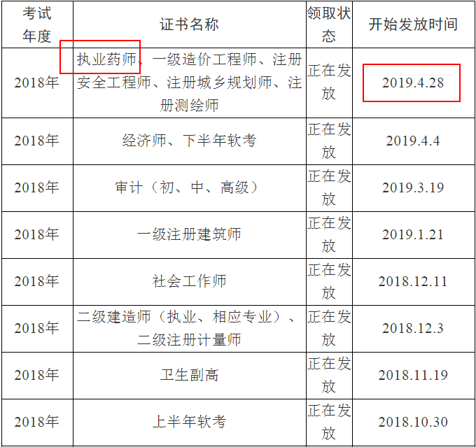 眉山市人事考试中心关于领取2018年执业药师证书的通知