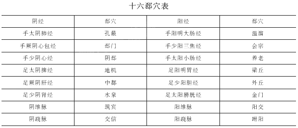 2019年中医执业医师考试《针灸学》歌诀速记(8)