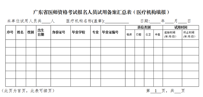 珠海市2021年医师资格考试报名备案等事项的通知