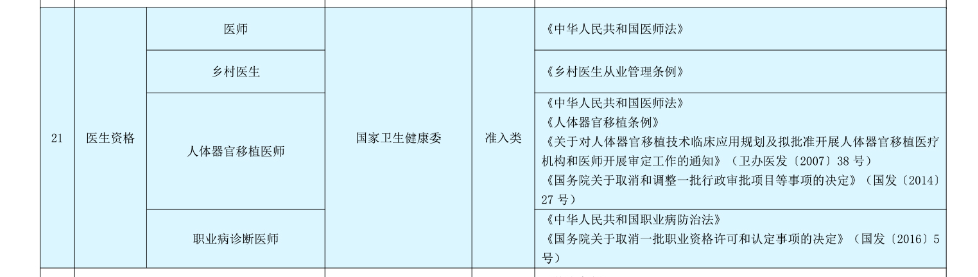 口腔执业医师